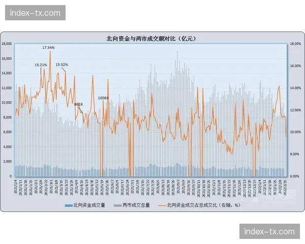 数据流解析：比较巴黎、马赛、摩纳哥三强由守转攻的平均用时